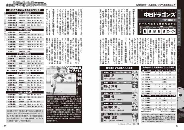 12球団別ドラフト戦略徹底分析 中日ドラゴンズ