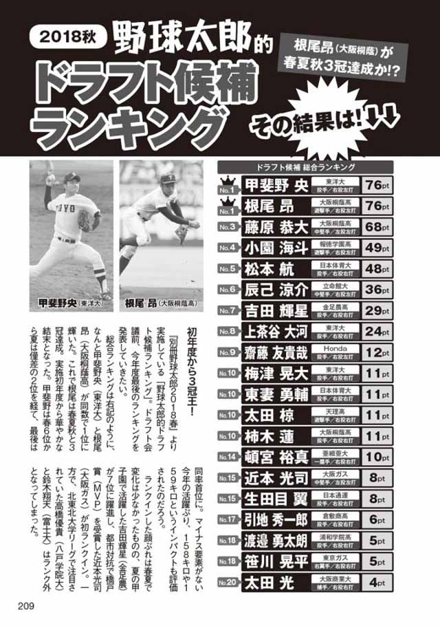 野球太郎的ドラフト候補ランキング《2018秋》総合ランキング