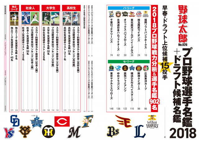 『野球太郎No.026 プロ野球選手名鑑＋ドラフト候補名鑑2018』目次